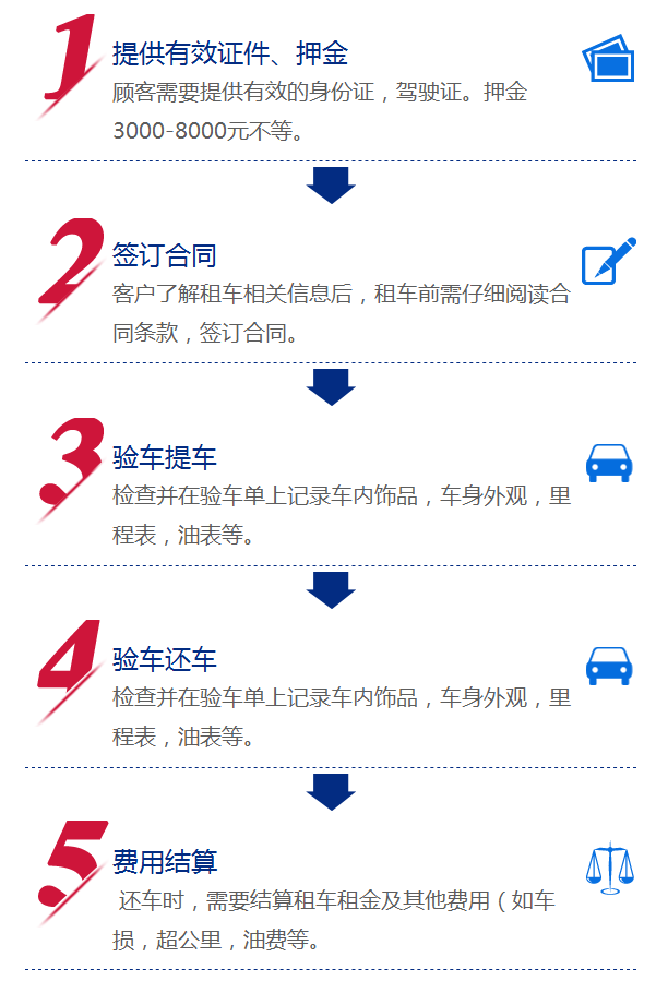 租車流程.png